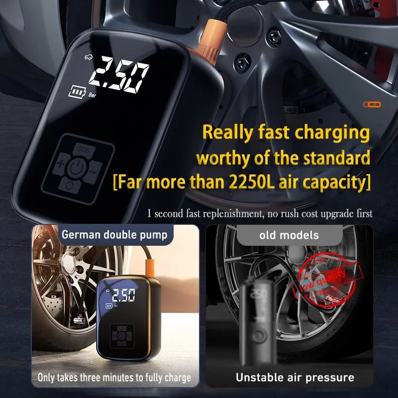 Portable 12V Tire Inflator & Mini Air Compressor